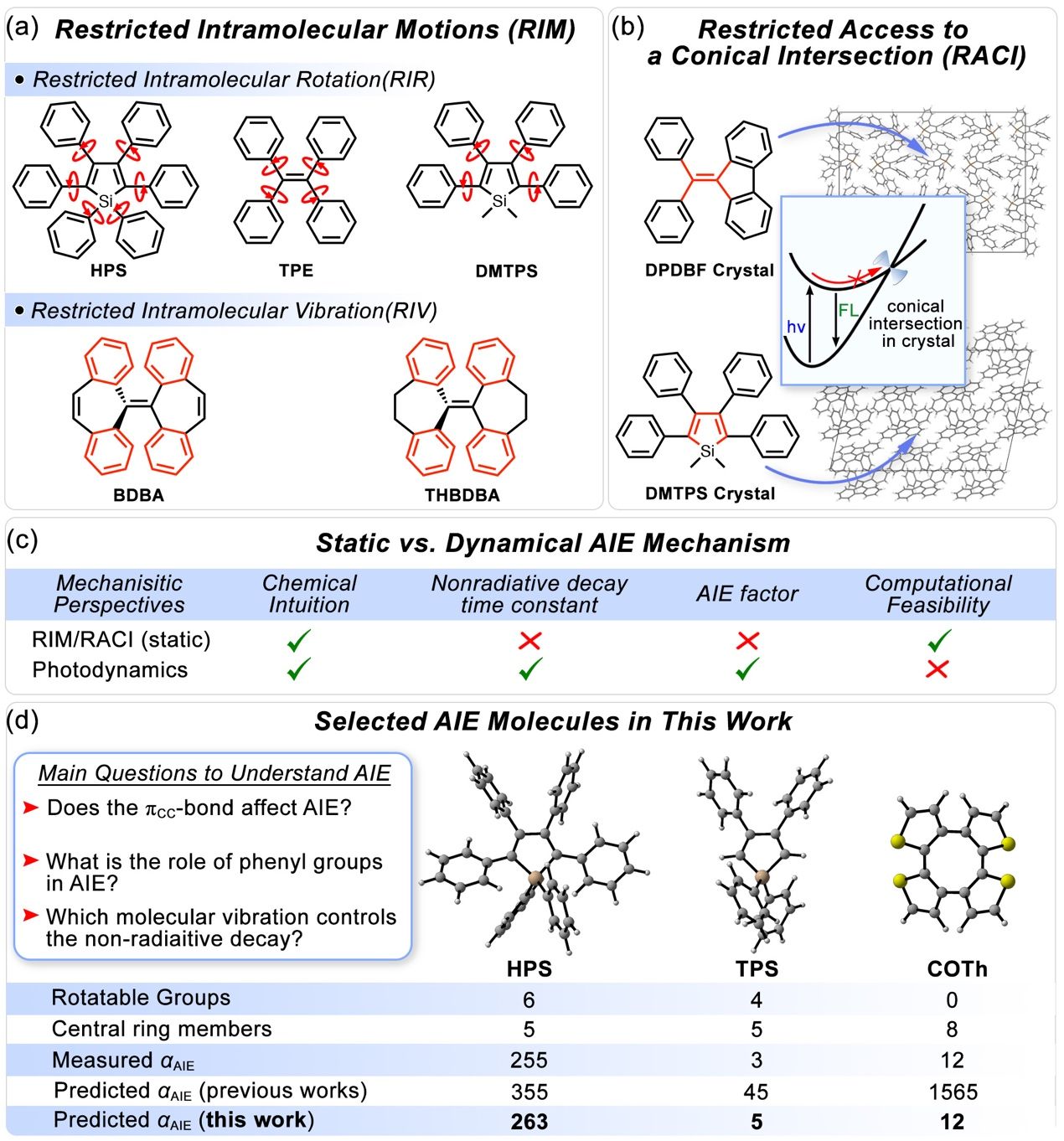 A diagram of a chemical reactionDescription automatically generated with medium confidence